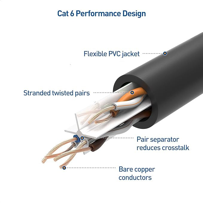 10Gbps Snagless Long Cat 6 Ethernet Cable 150 ft