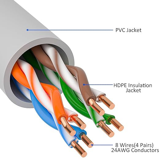 25 Foot Cat5e Snagless RJ45 Ethernet Network Cable Grey