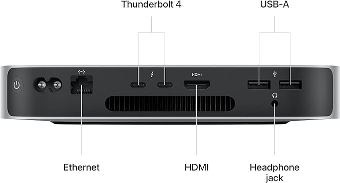 Apple Mac Mini M2