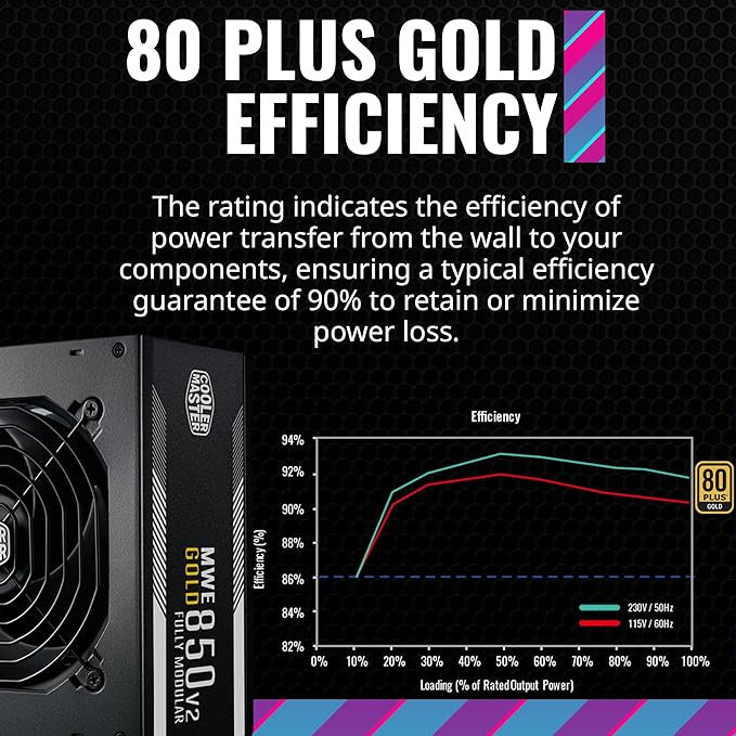 Cooler Master MWE Gold 850W