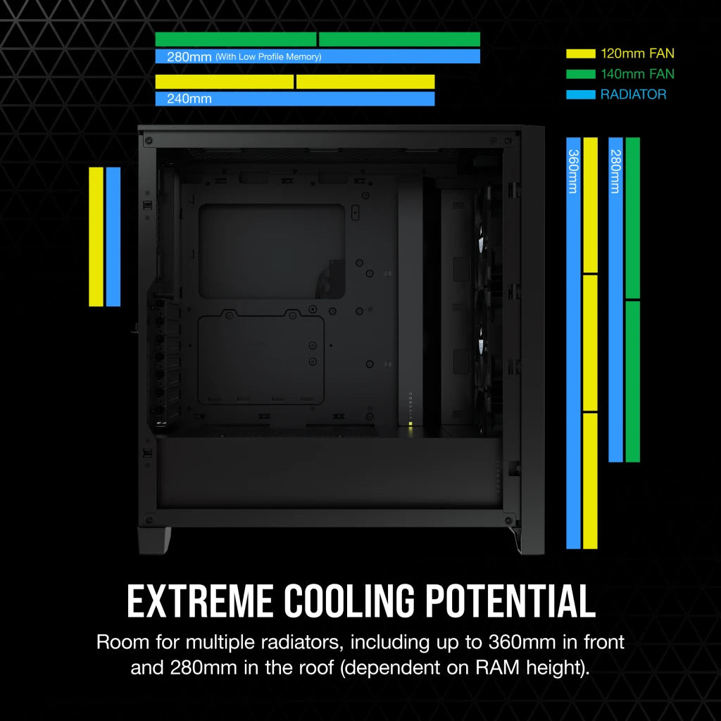 Corsair iCUE 4000X RGB Case