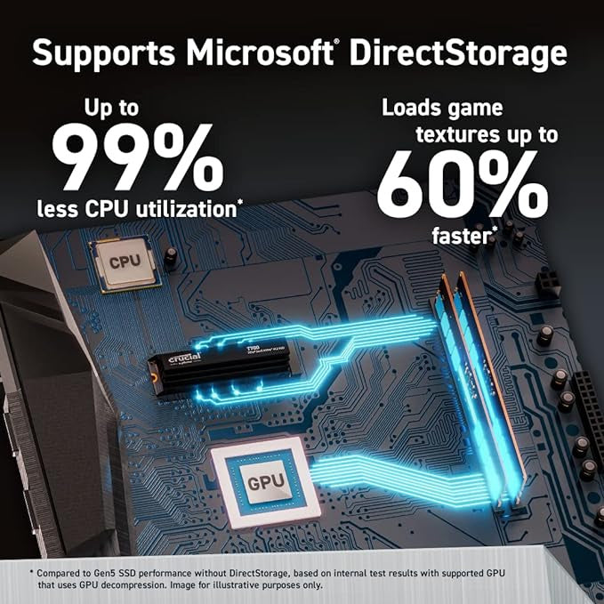 Crucial T700 1TB