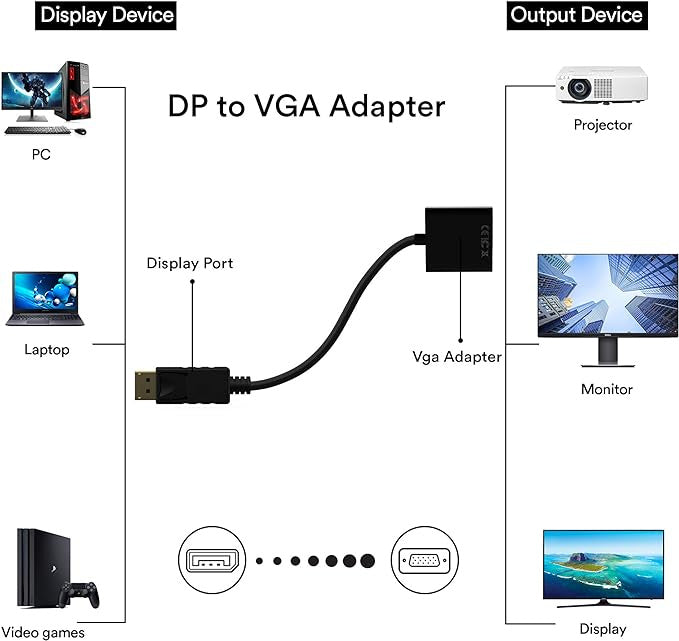 DisplayPort to VGA