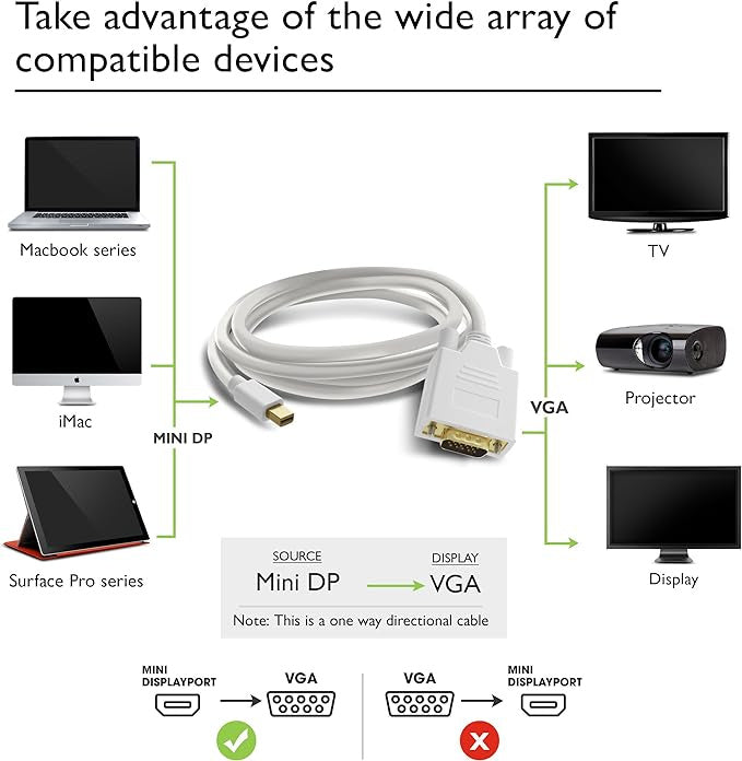 GearIT Mini Displayport Cable - 6 ft Mini DP to VGA Cable