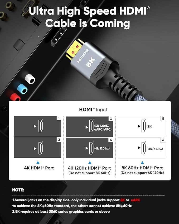 High Speed HDMI Braided Cord-4K@120Hz