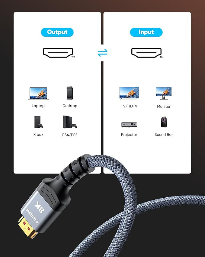 High Speed HDMI Braided Cord-4K@120Hz