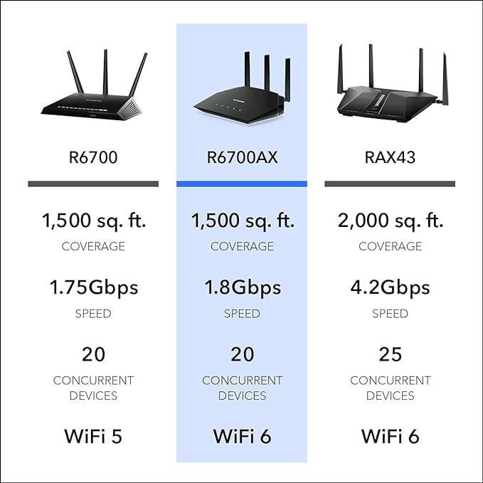 NETGEAR WiFi 6 Router (R6700AX)