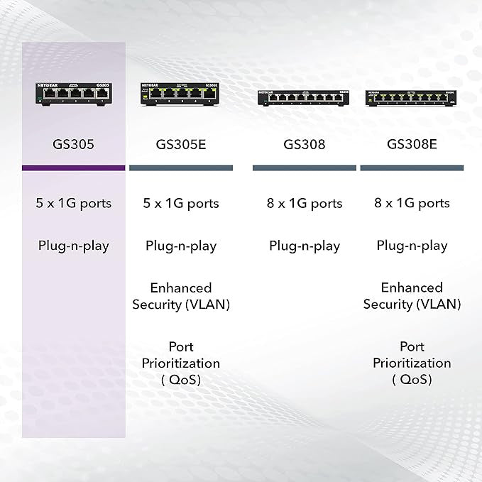 NETGEAR 5-Port Switch