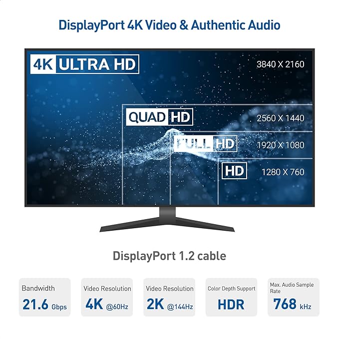 Cable Matters 4K DisplayPort to DisplayPort Cable