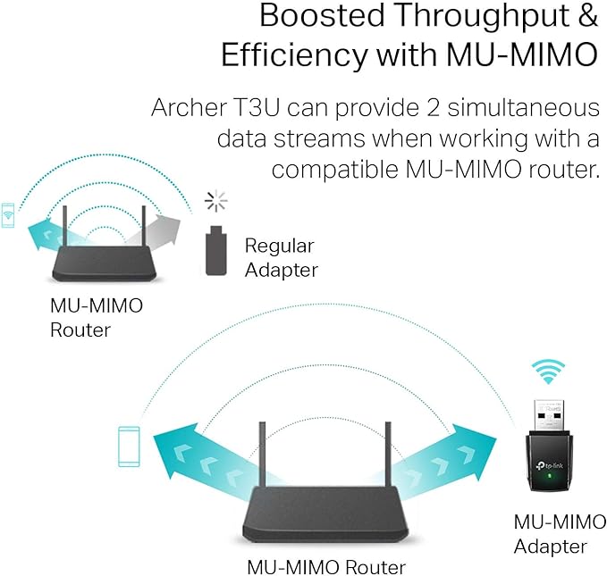 TP-Link AC1300 USB Wifi Adapter